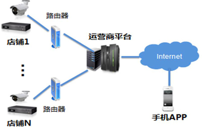【旺皓信息】商铺安防需求解析与综合应用方案——西宁安防监控、LED亮化与电动伸缩门一体化服务
