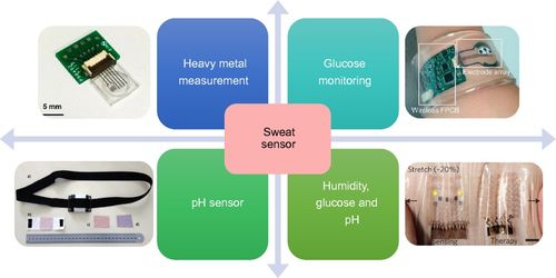 柔性电子技术与汗液监测 信息电子技术服务健康管理新前沿