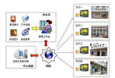 广告发布软件图片大全 一呼百应的信息电子技术服务图库